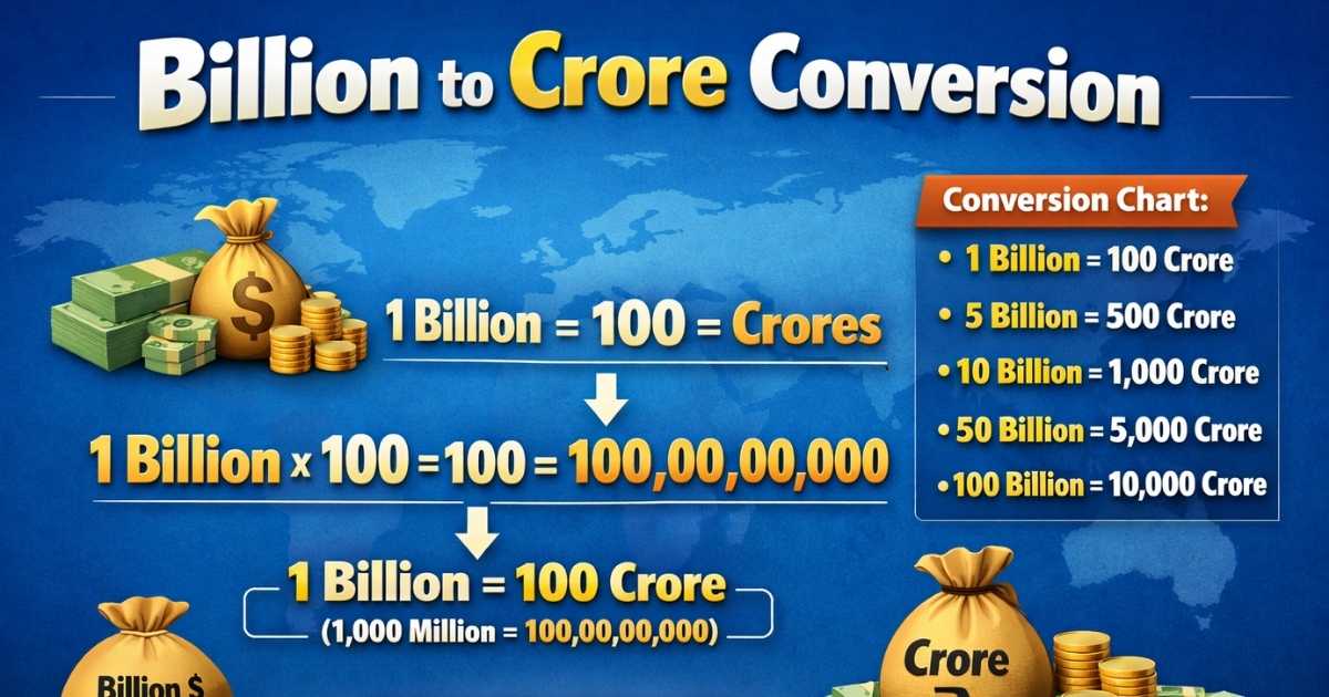 SmartKey Realty Billion to Crore Conversion Tool