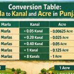 Conversion Table Marla to Kanal and Acre in Punjab